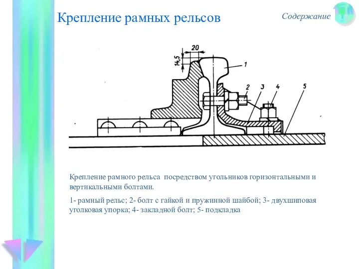 Крепление рамных рельсов Содержание Крепление рамного рельса посредством угольников горизонтальными и вертикальными