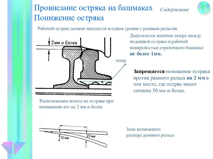 Провисание остряка на башмаках Понижение остряка Содержание Рабочий остряк должен находится в