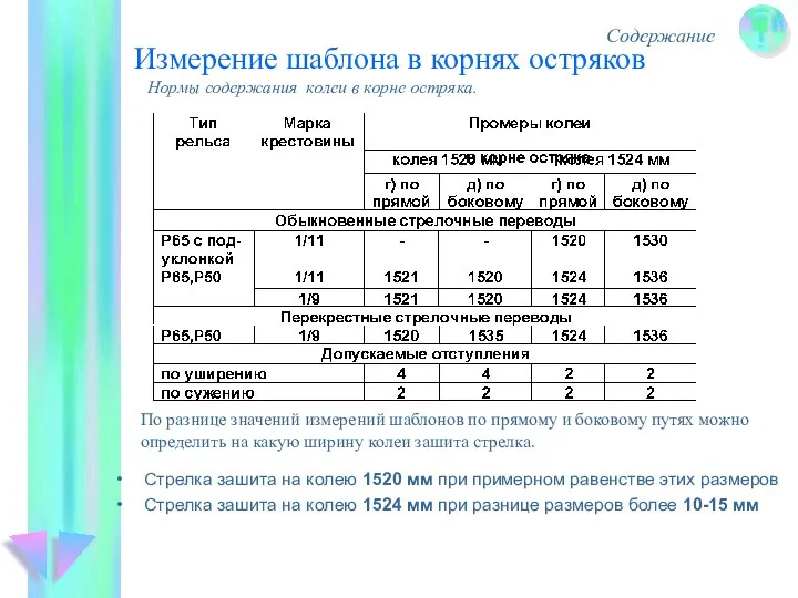 Измерение шаблона в корнях остряков Содержание Нормы содержания колеи в корне остряка.