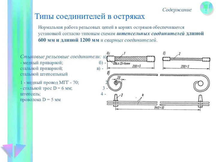 Типы соединителей в остряках Содержание Нормальная работа рельсовых цепей в корнях остряков