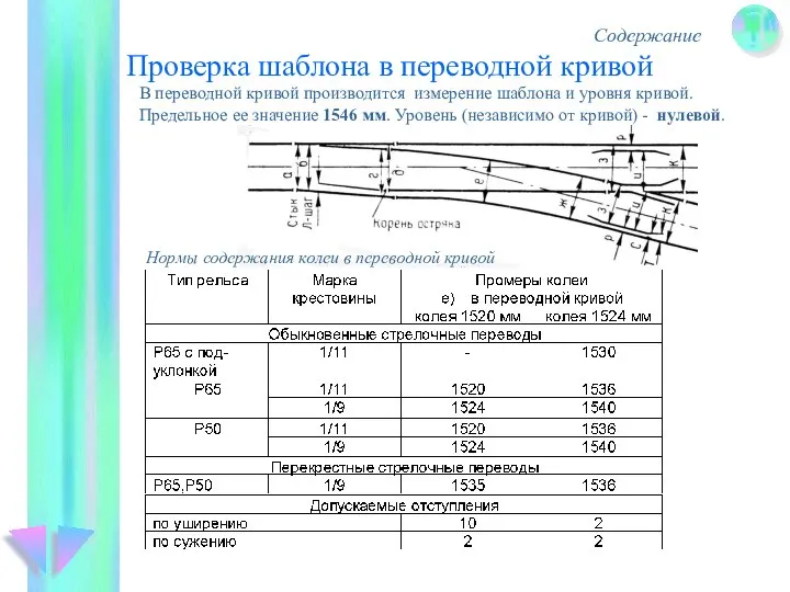 Проверка шаблона в переводной кривой Содержание В переводной кривой производится измерение шаблона