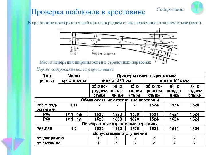 Проверка шаблонов в крестовине Содержание В крестовине проверяются шаблоны в переднем стыке,сердечнике