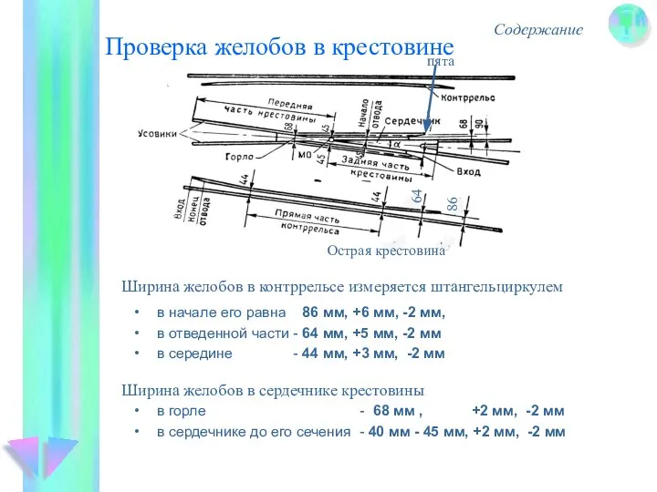 Проверка желобов в крестовине Содержание пята 64 86 Острая крестовина Ширина желобов