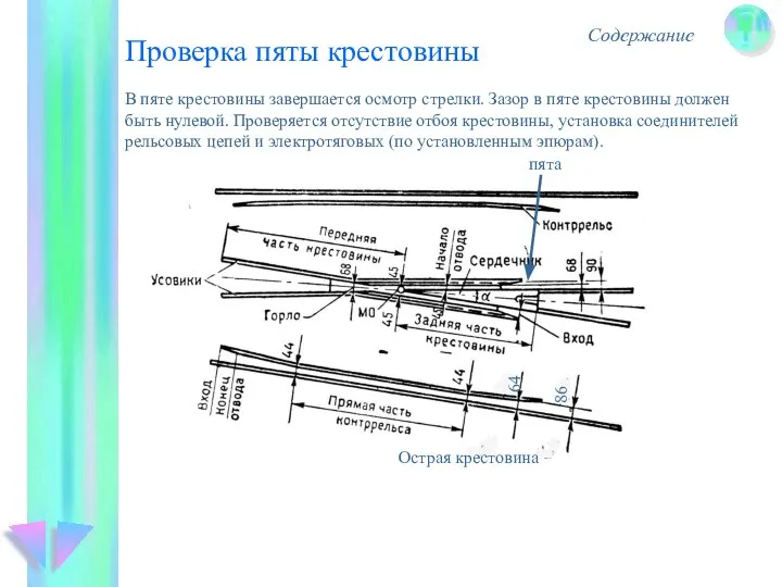 Проверка пяты крестовины Содержание В пяте крестовины завершается осмотр стрелки. Зазор в