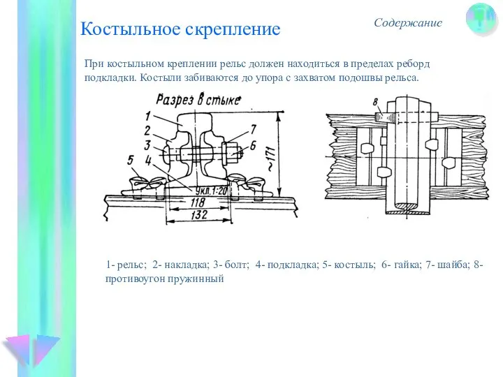 Костыльное скрепление Содержание При костыльном креплении рельс должен находиться в пределах реборд