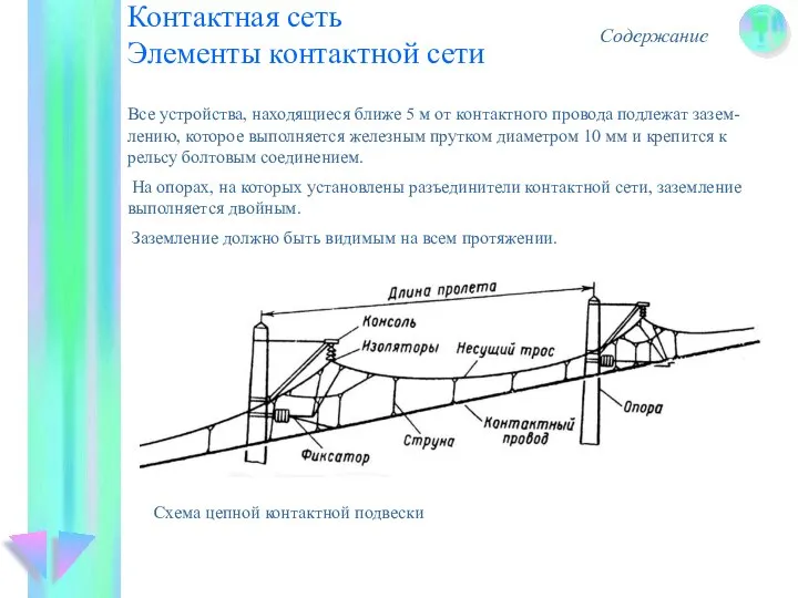 Контактная сеть Элементы контактной сети Содержание Все устройства, находящиеся ближе 5 м