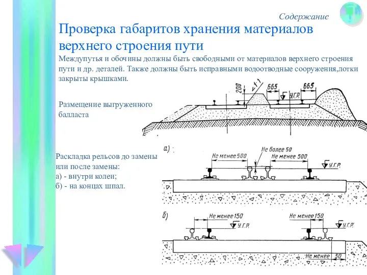 Проверка габаритов хранения материалов верхнего строения пути Содержание Раскладка рельсов до замены