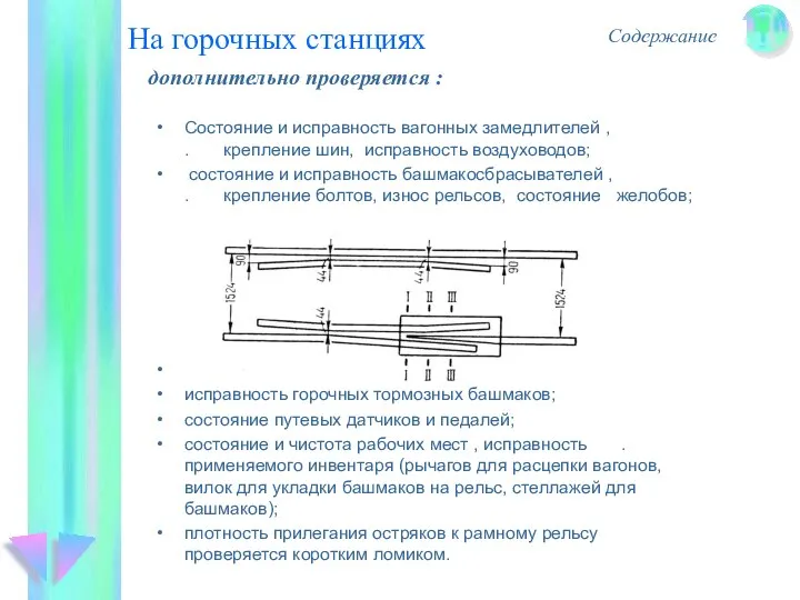 Состояние и исправность вагонных замедлителей , . крепление шин, исправность воздуховодов; состояние