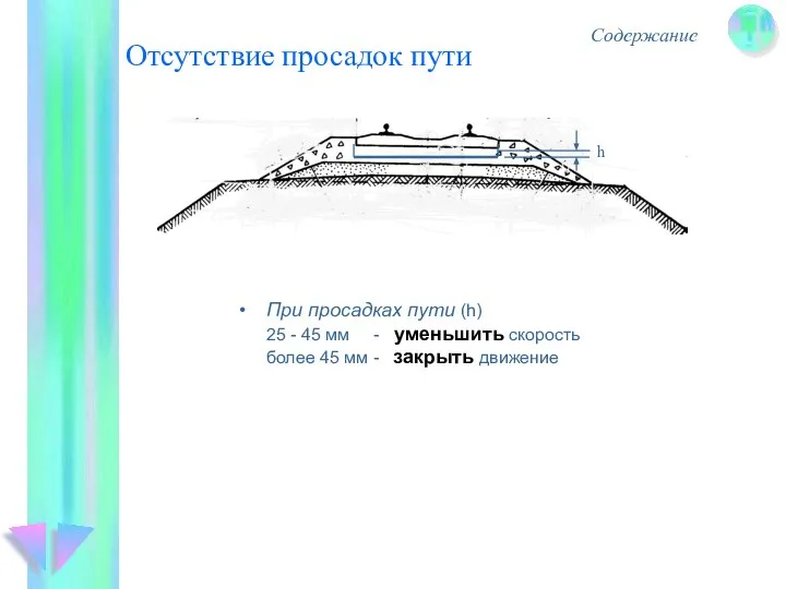 Отсутствие просадок пути При просадках пути (h) 25 - 45 мм -