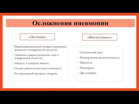 Парапневмонический плеврит (скопление жидкости в плевральной полости); Эмпиема плевры (скопление гноя в