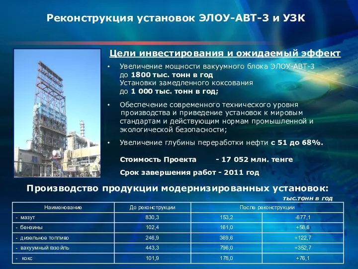 Цели инвестирования и ожидаемый эффект Увеличение мощности вакуумного блока ЭЛОУ-АВТ-3 до 1800