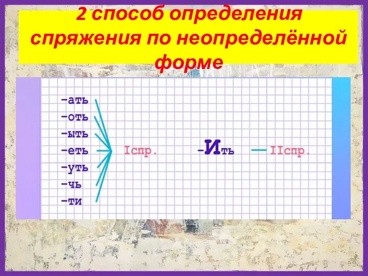 2 способ определения спряжения по неопределённой форме