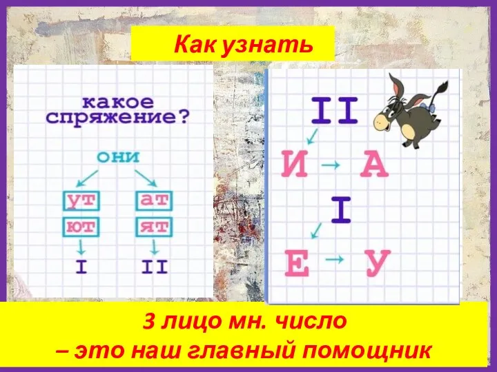 Как узнать 3 лицо мн. число – это наш главный помощник