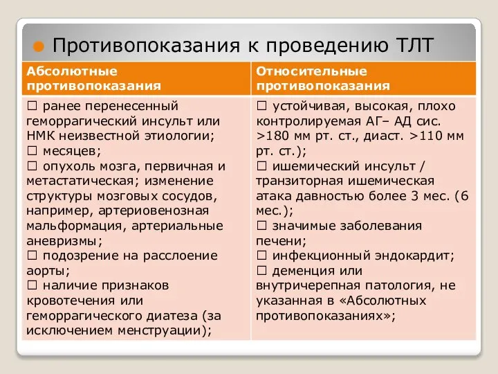 Противопоказания к проведению ТЛТ