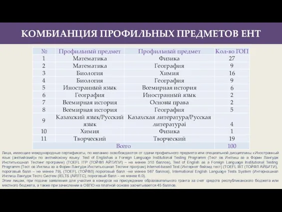 Лица, имеющие международные сертификаты, по желанию освобождаются от сдачи профильного предмета или