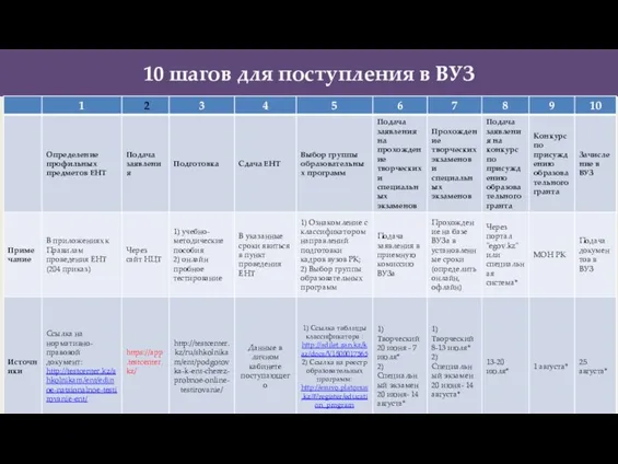 10 шагов для поступления в ВУЗ