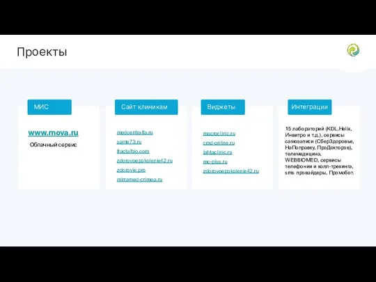 Проекты МИС www.rnova.ru Сайт клиникам Виджеты Интеграции Облачный сервис medcentralfa.ru sante73.ru fractalbio.com