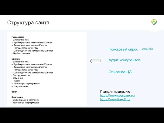 Структура сайта Пациентам - Zimmer Biomet -- Трабекулярные имплантаты Zimmer -- Титановые