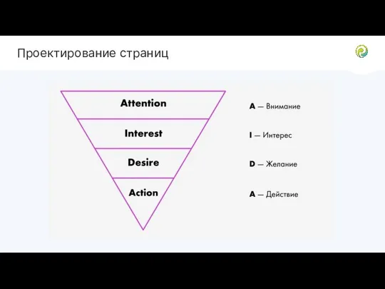 Проектирование страниц