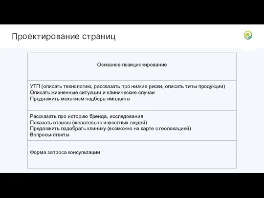 Проектирование страниц