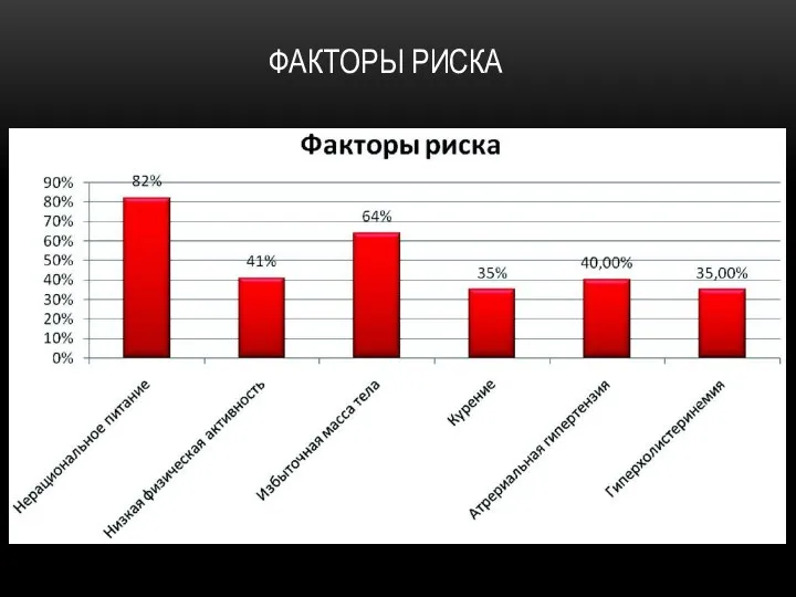 ФАКТОРЫ РИСКА