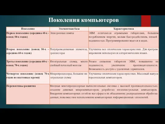 Поколения компьютеров