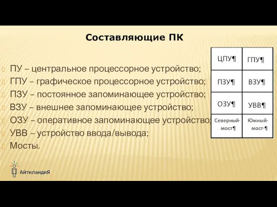 ПУ – центральное процессорное устройство; ГПУ – графическое процессорное устройство; ПЗУ –