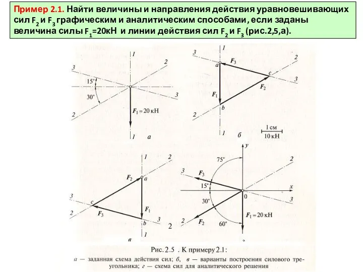 Пример 2.1. Найти величины и направления действия уравновешивающих сил F2 и F3