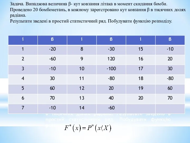 Задача. Випадкова величина β – кут ковзання літака в момент скидання бомби.