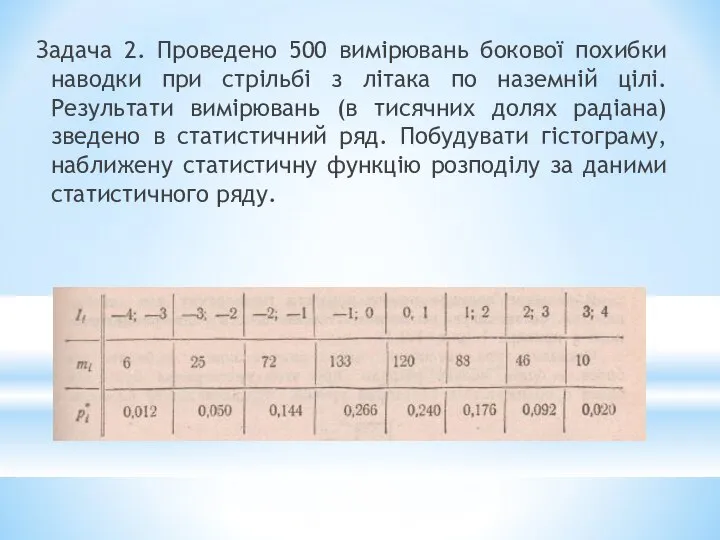 Статистичний ряд. Гістограма Задача 2. Проведено 500 вимірювань бокової похибки наводки при