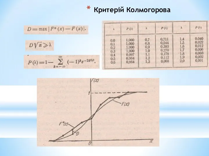 Критерій Колмогорова