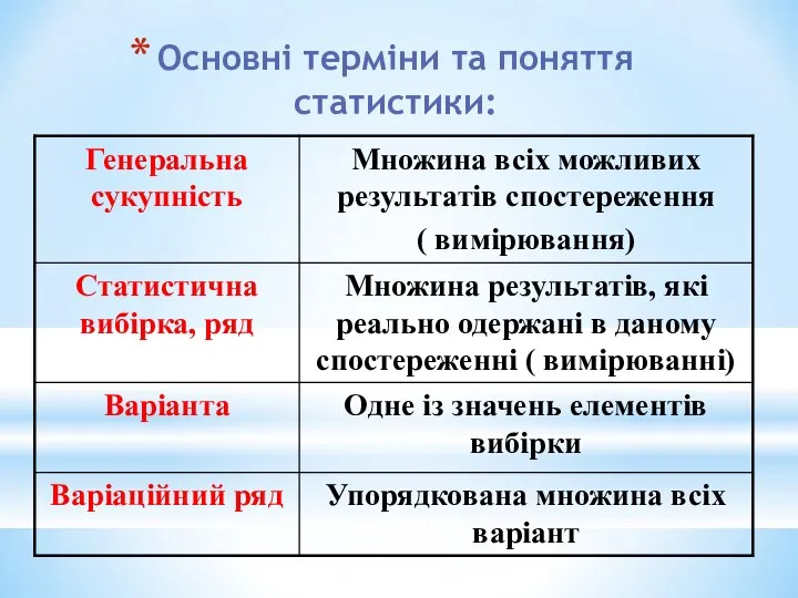 Основні терміни та поняття статистики: