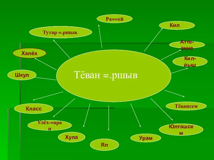 Тёван =.ршыв Тутар =.ршыв. Ра==ей Кил Атте-анне Кил-йыш Тёвансем Юлташсем Урам Ял