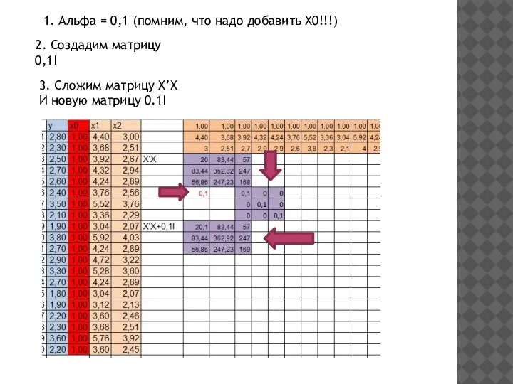 1. Альфа = 0,1 (помним, что надо добавить Х0!!!) 2. Создадим матрицу