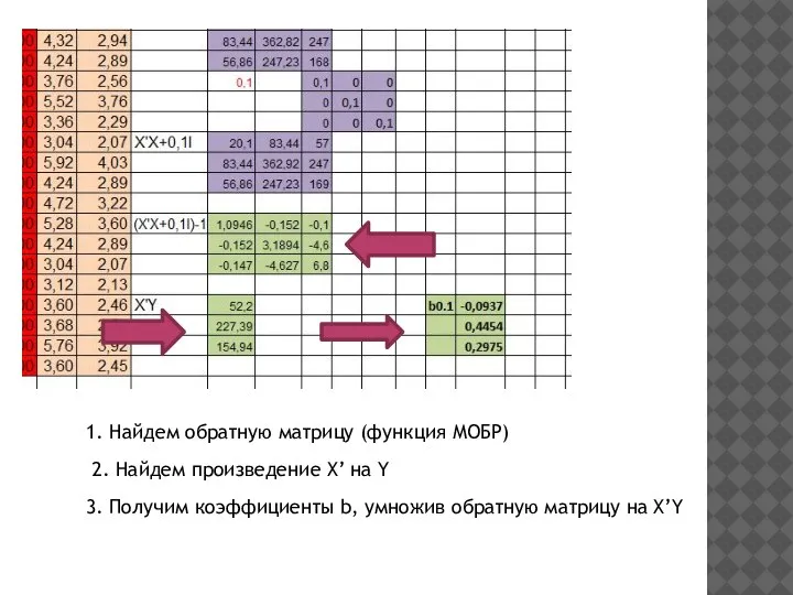 1. Найдем обратную матрицу (функция МОБР) 2. Найдем произведение X’ на Y