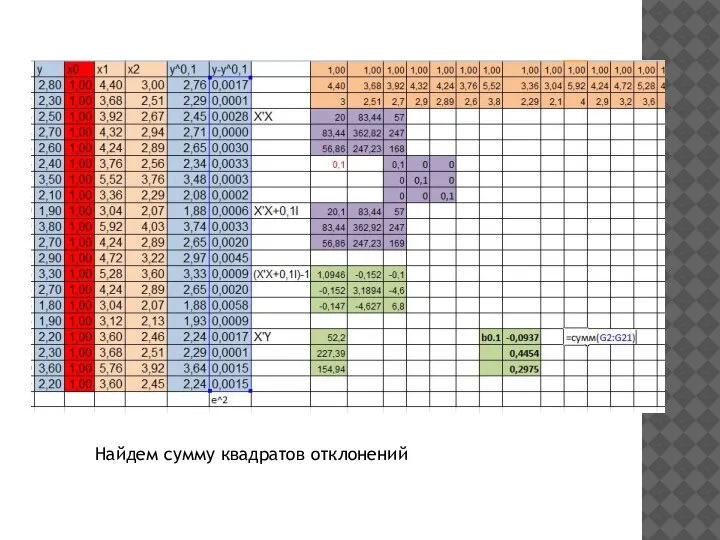 Найдем сумму квадратов отклонений