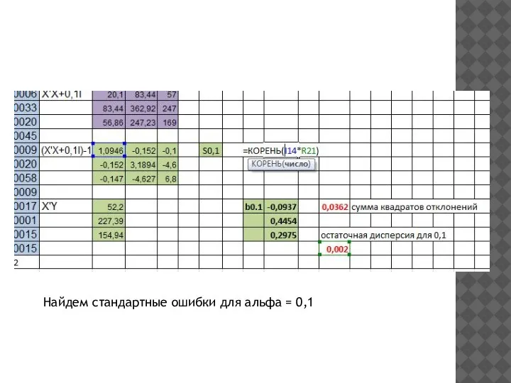 Найдем стандартные ошибки для альфа = 0,1