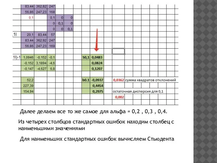 Далее делаем все то же самое для альфа = 0,2 , 0,3