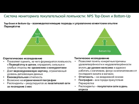 Система мониторинга покупательской лояльности: NPS Top-Down и Bottom-Up Top-Down и Bottom-Up –