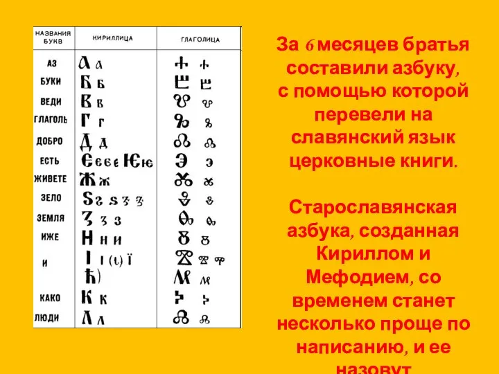 За 6 месяцев братья составили азбуку, с помощью которой перевели на славянский