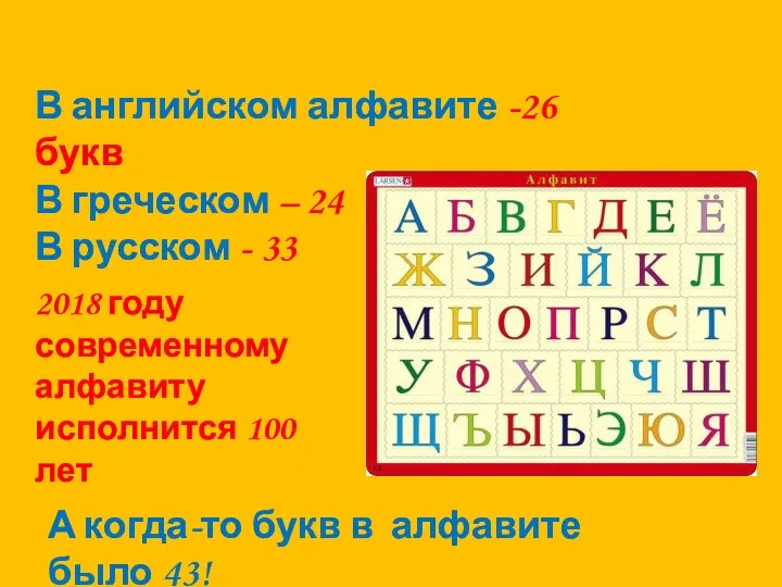 В английском алфавите -26 букв В греческом – 24 В русском -