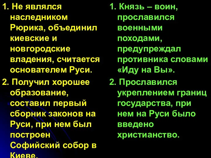 1. Не являлся наследником Рюрика, объединил киевские и новгородские владения, считается основателем