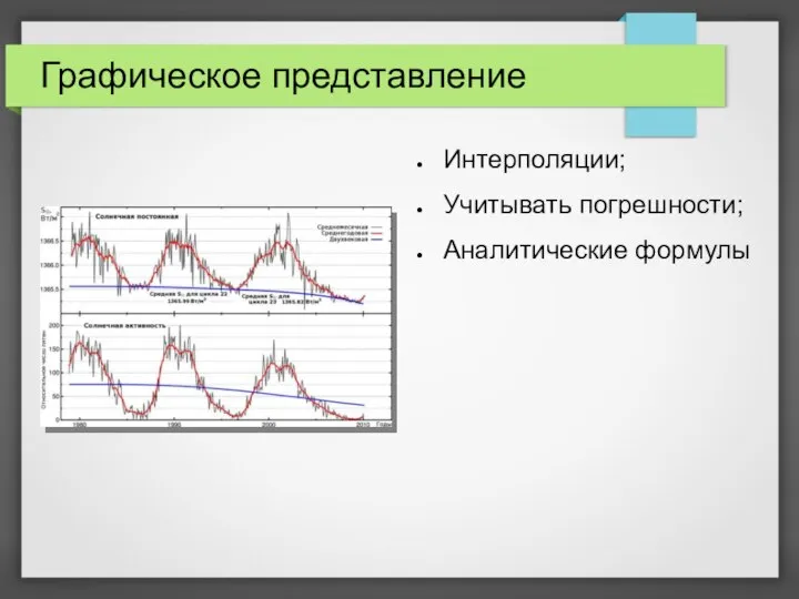 Графическое представление Интерполяции; Учитывать погрешности; Аналитические формулы