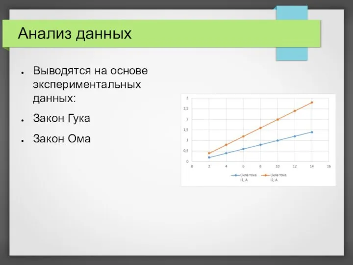 Анализ данных Выводятся на основе экспериментальных данных: Закон Гука Закон Ома