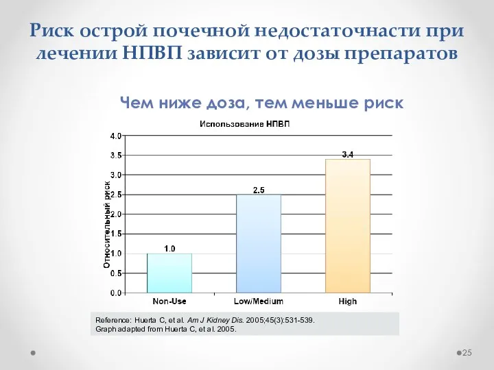 Риск острой почечной недостаточнасти при лечении НПВП зависит от дозы препаратов Чем