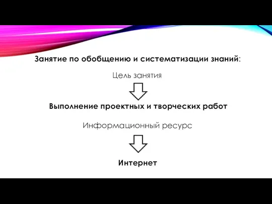 Занятие по обобщению и систематизации знаний: Цель занятия Выполнение проектных и творческих работ Информационный ресурс Интернет