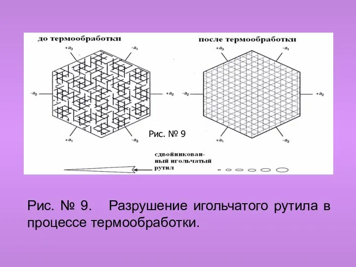 Рис. № 9 Рис. № 9. Разрушение игольчатого рутила в процессе термообработки.