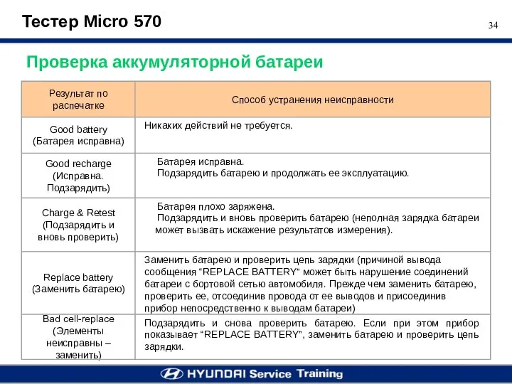 Тестер Micro 570 Проверка аккумуляторной батареи