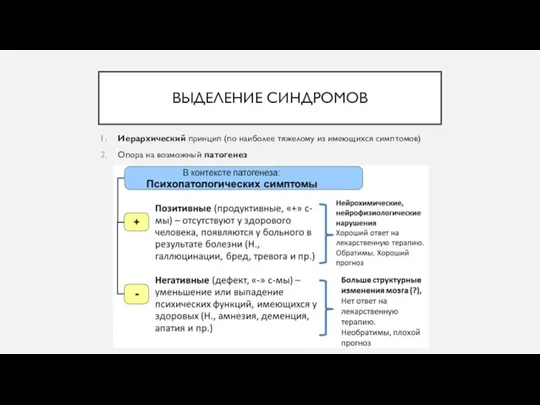 ВЫДЕЛЕНИЕ СИНДРОМОВ Иерархический принцип (по наиболее тяжелому из имеющихся симптомов) Опора на возможный патогенез