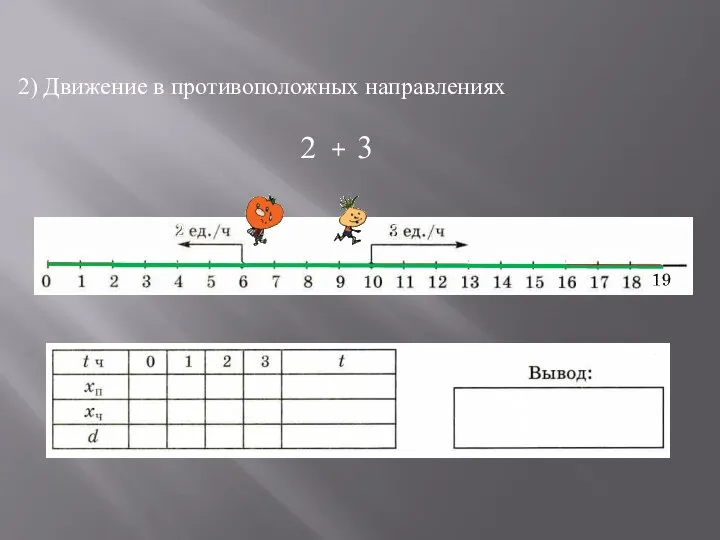 2) Движение в противоположных направлениях 6 10 4 4 9 13 16